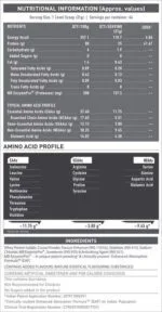 MuscleBlaze Biozyme Whey Protein Isolate 2 Kg - Image 2